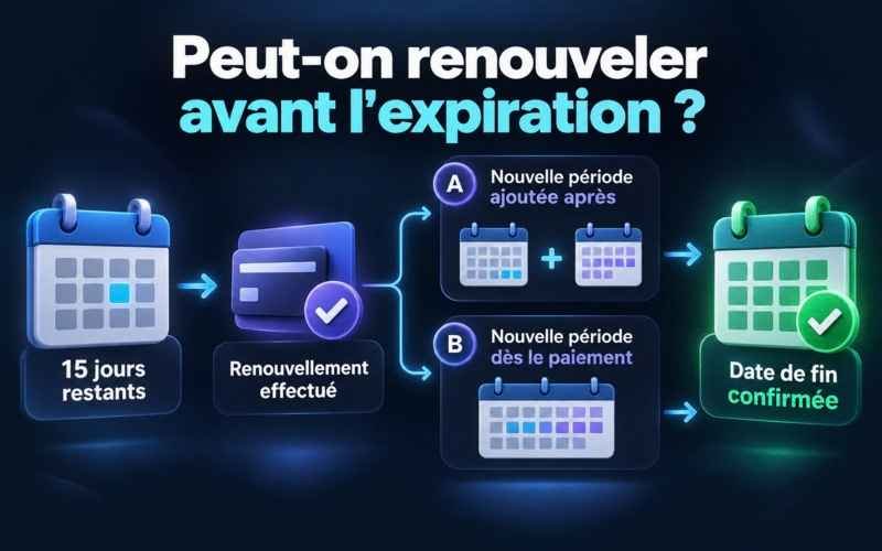 Peut-on renouveler avant l’expiration ?